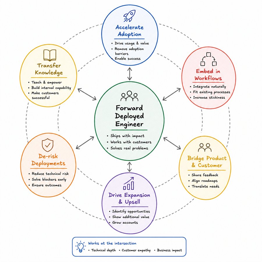 Forward deployed engineer configuring and deploying a large language model in a client environment