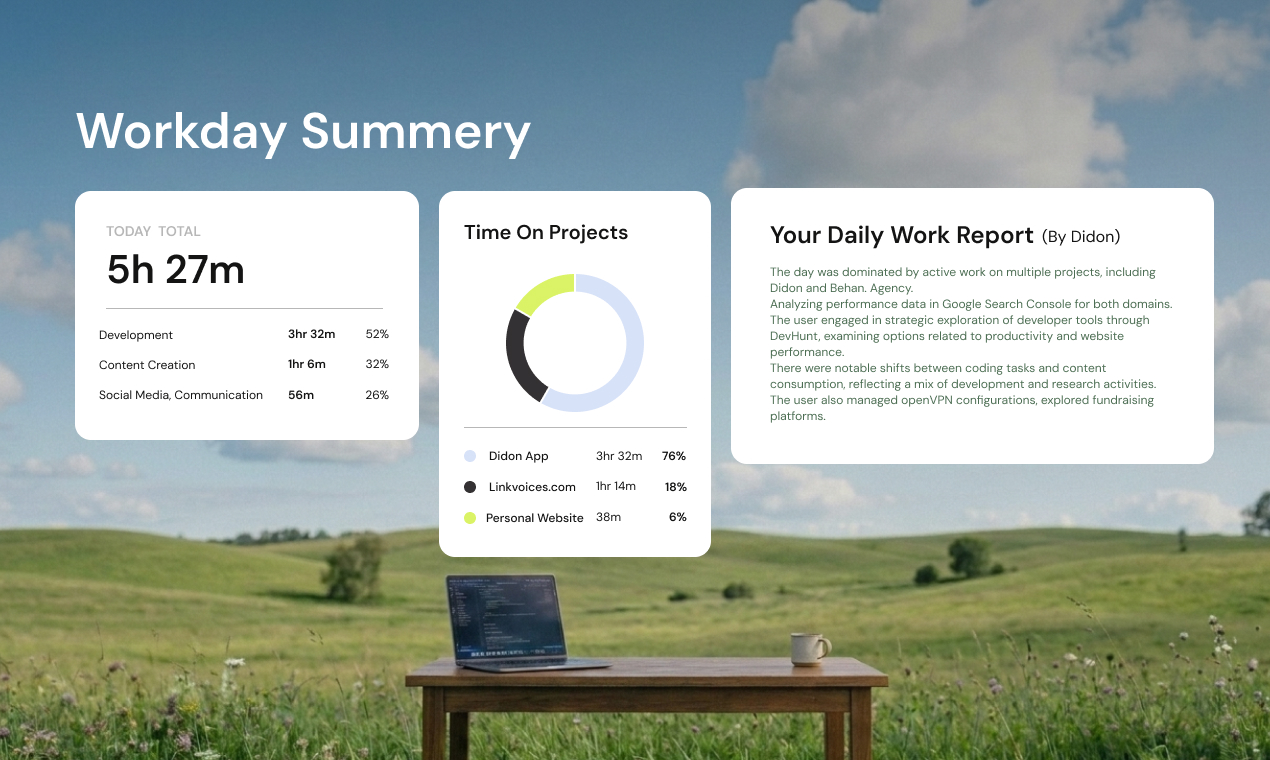 Didon workday summary showing daily totals, project breakdown, and AI work report
